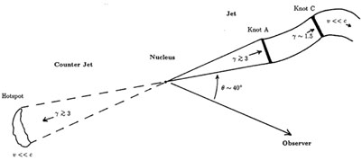 Figure 22