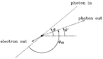 Figure
3