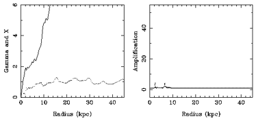 Figure 2a