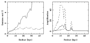 Figure 2c