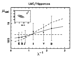 Figure 29