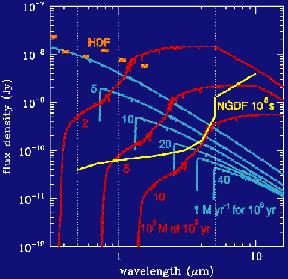 Figure 7a