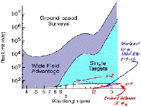 Figure 7b