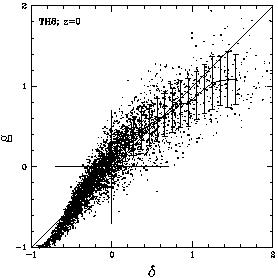 Figure 1a