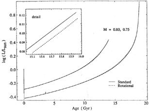 Figure
 7b