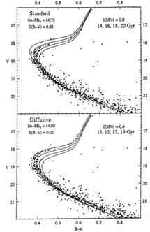 Figure
 8