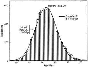 Figure
 9