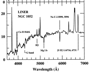 Figure 2.1