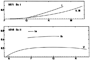 Figure 44