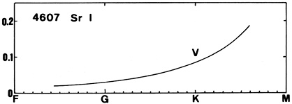 Figure 52