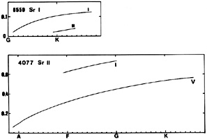 Figure 53