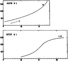 Figure 59