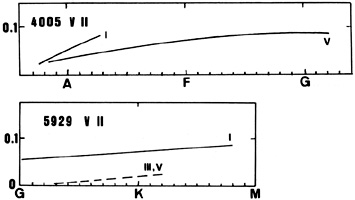 Figure 60