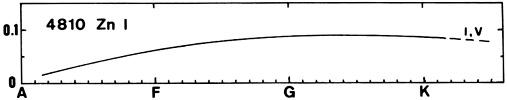 Figure 62