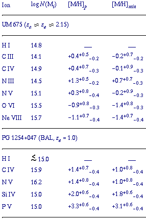 Table 1