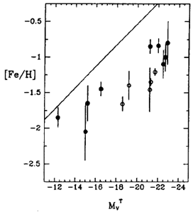 Figure 8a