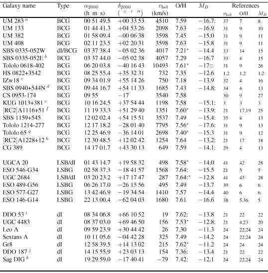 Table 3