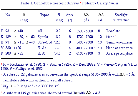 Table 1