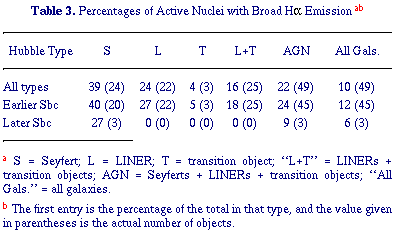 Table 3