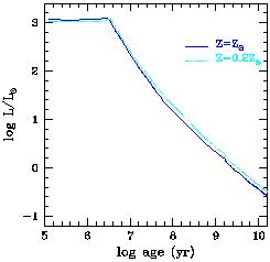 Figure 4a