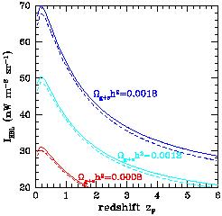 Figure 4b