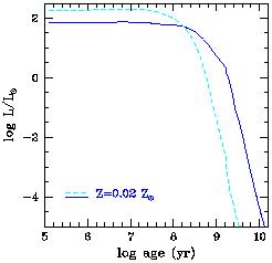 Figure 5a