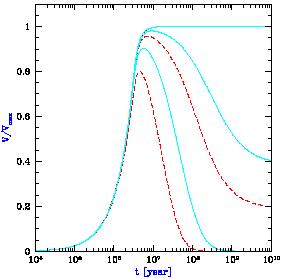 Figure 21