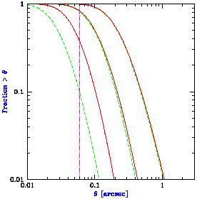 Figure 38