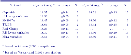 Table 13