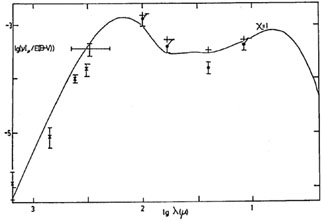 Figure 11a