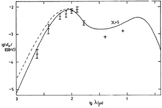 Figure 11b