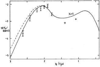 Figure 11b