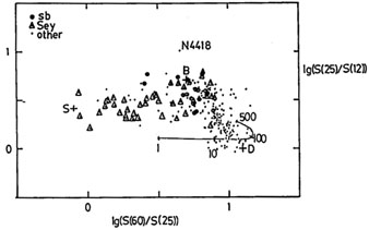 Figure 12a