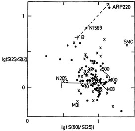 Figure 12c