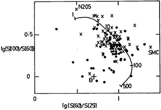 Figure 12d