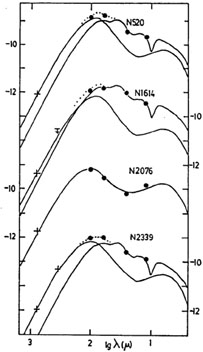 Figure 13a