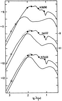 Figure 13b