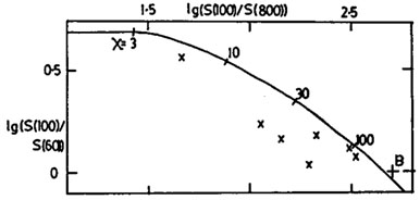 Figure 14a