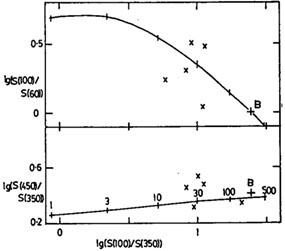 Figure 14bc