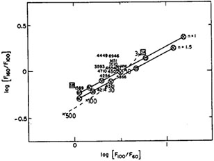 Figure 14d