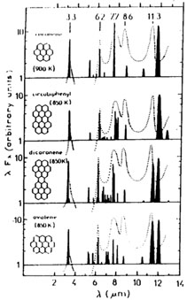 Figure 1a