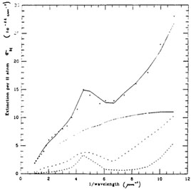 Figure 1b