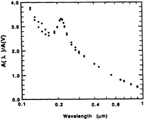 Figure 3b