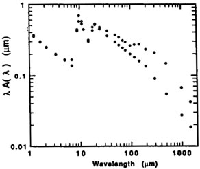 Figure 3c