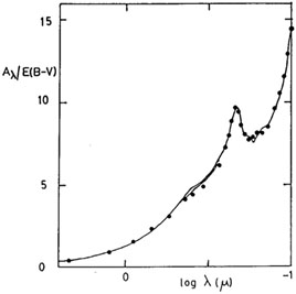 Figure 9a