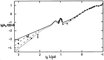 Figure 9b