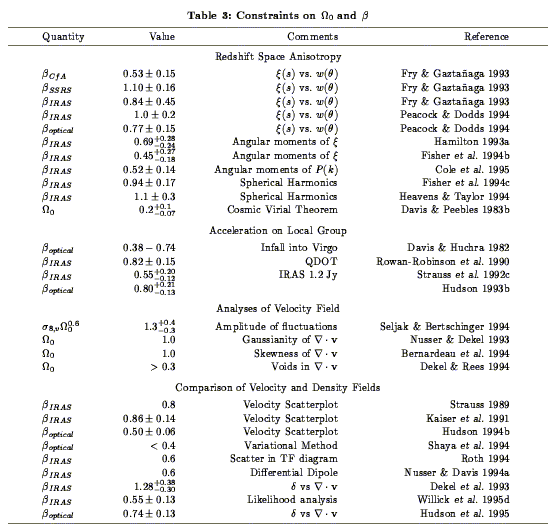 Table 3