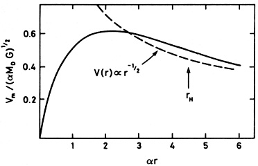 Figure 2.4