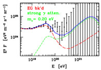 Figure 16b