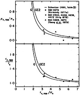 Figure 21